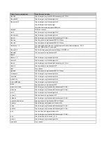 Preview for 7 page of Barco R5900001 User Manual