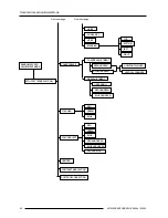 Preview for 24 page of Barco R9000904 Owner'S Manual