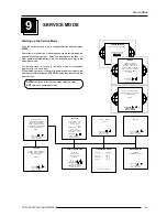 Preview for 43 page of Barco R9001180 Owner'S Manual