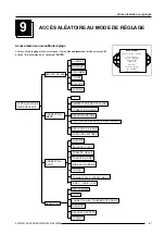 Preview for 28 page of Barco R9001440 Manuel D'Instructions