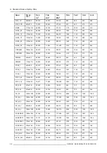 Preview for 92 page of Barco R9001960 Owner'S Manual