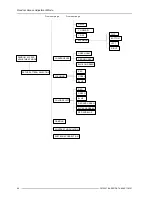 Preview for 24 page of Barco R9002031 Owner'S Manual