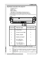 Preview for 25 page of Barco R9002327 Owner'S Manual