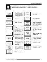 Preview for 48 page of Barco r9002357 Owner'S Manual