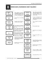 Preview for 43 page of Barco R9002400 Installation Manual