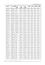 Preview for 133 page of Barco R9003110 Owner'S Manual