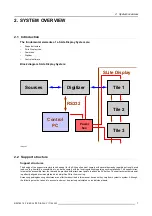 Preview for 11 page of Barco R9004200 Installation Manual