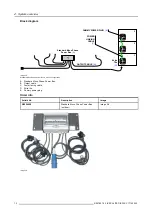 Предварительный просмотр 16 страницы Barco R9004200 Installation Manual