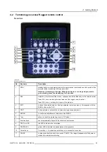 Preview for 43 page of Barco R9004460 Owner'S Manual