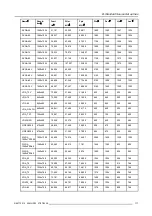 Preview for 121 page of Barco R9004460 Owner'S Manual