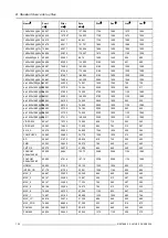 Preview for 124 page of Barco R9010100 Owner'S Manual