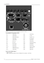 Preview for 32 page of Barco R9010300 Owner'S Manual