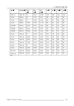 Preview for 157 page of Barco R9010300 Owner'S Manual