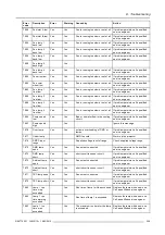 Preview for 213 page of Barco R9050100 User Manual