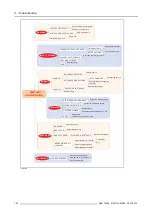 Предварительный просмотр 186 страницы Barco R92112011 User Manual