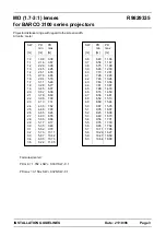 Preview for 3 page of Barco R9829335 Installation Manuallines