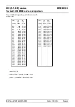 Preview for 4 page of Barco R9829335 Installation Manuallines