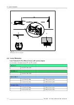 Предварительный просмотр 16 страницы Barco R9832650 Installation Manual