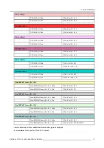 Preview for 17 page of Barco R9832650 Installation Manual