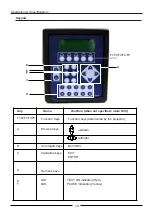 Preview for 12 page of Barco R9840170 Manual