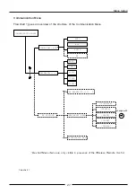 Preview for 27 page of Barco R9840170 Manual