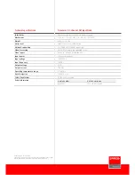 Preview for 2 page of Barco R9848900 Information