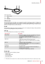 Preview for 33 page of Barco R9861580US Installation Manual