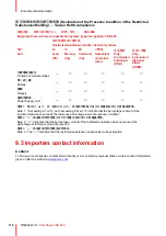 Preview for 118 page of Barco R9861580US Installation Manual