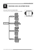 Preview for 24 page of Barco RETRO GRAPHICS 2100 Owner'S Manual