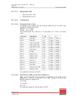 Preview for 22 page of Barco RHDM-1701 Technical Specifications