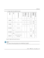 Preview for 197 page of Barco RHDM-1701 User Manual