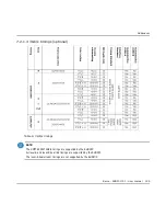 Preview for 199 page of Barco RHDM-1701 User Manual