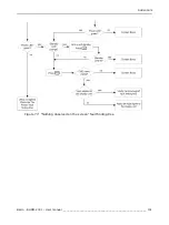 Предварительный просмотр 151 страницы Barco RHDM-2301 User Manual