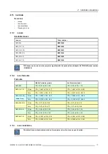 Preview for 13 page of Barco RLM G5i Performer R9010320 Owner'S Manual