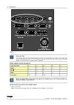 Preview for 22 page of Barco RLM G5i Performer Owner'S Manual