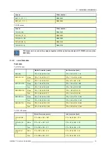 Preview for 19 page of Barco RLM H5 Owner'S Manual