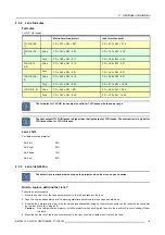 Preview for 19 page of Barco RLM R6+ Performer Owner'S Manual