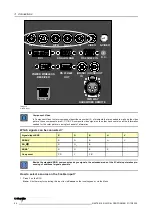 Preview for 28 page of Barco RLM R6+ Performer Owner'S Manual