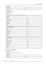 Предварительный просмотр 41 страницы Barco RLM series User Manual