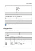 Preview for 49 page of Barco RLM series User Manual