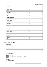 Preview for 59 page of Barco RLM series User Manual