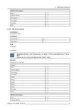 Preview for 101 page of Barco RLM series User Manual