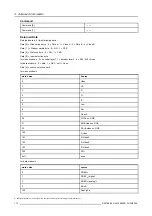 Предварительный просмотр 114 страницы Barco RLM series User Manual