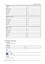 Предварительный просмотр 127 страницы Barco RLM series User Manual