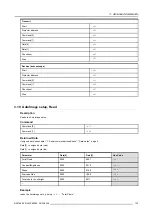 Preview for 135 page of Barco RLM series User Manual