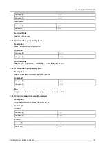 Preview for 159 page of Barco RLM series User Manual