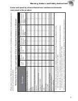 Preview for 9 page of Barco RLM-W12 User Manual