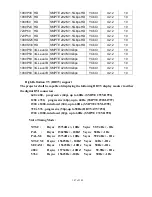 Preview for 147 page of Barco RLM-W14 Service Manual