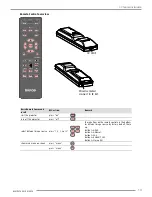 Preview for 21 page of Barco RLM-W14 User Manual