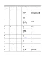 Preview for 55 page of Barco RLM W6 Service Manual